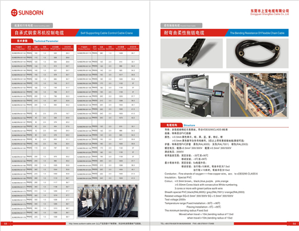 機(jī)器人電纜廠家淺談電線電纜有什么商機(jī)