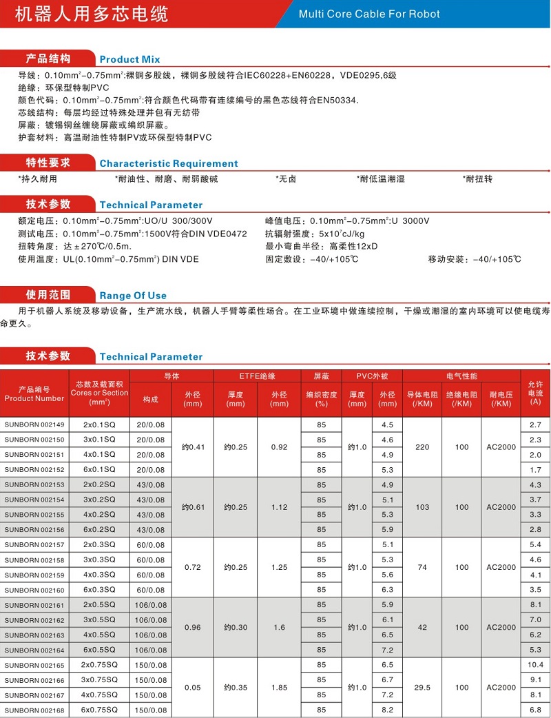 機(jī)器人用多芯電纜