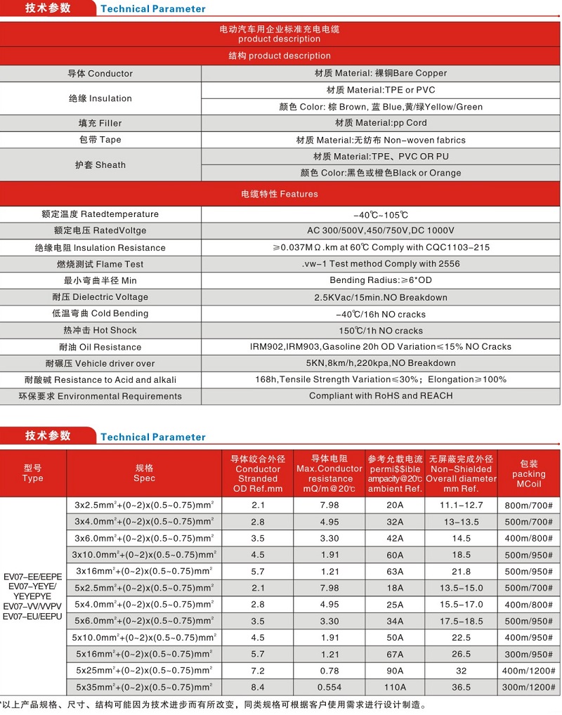 電動(dòng)汽車充電電纜