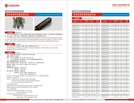 火牛線廠家，拖鏈電纜，火牛線供應(yīng)商